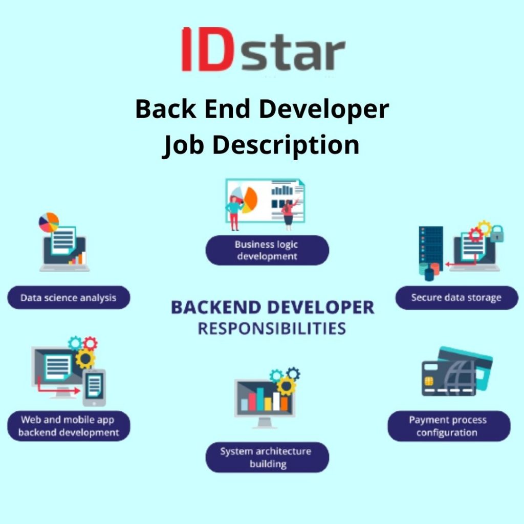 Back End Developer Job Description Dalam Proses Web Development