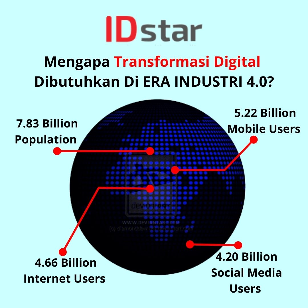 Konsep Transformasi Digital Di Era Revolusi Industri 4.0