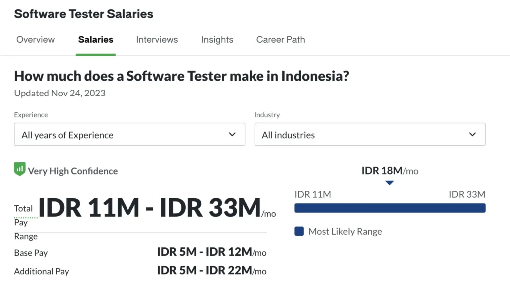gaji software tester