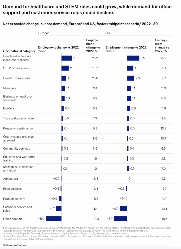dampak otomatisasi by mckinsey