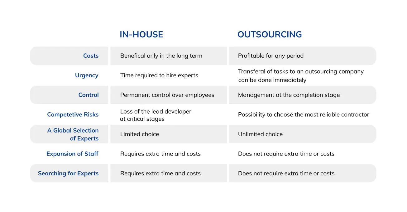 IT Outsourcing vs In-House IT Team