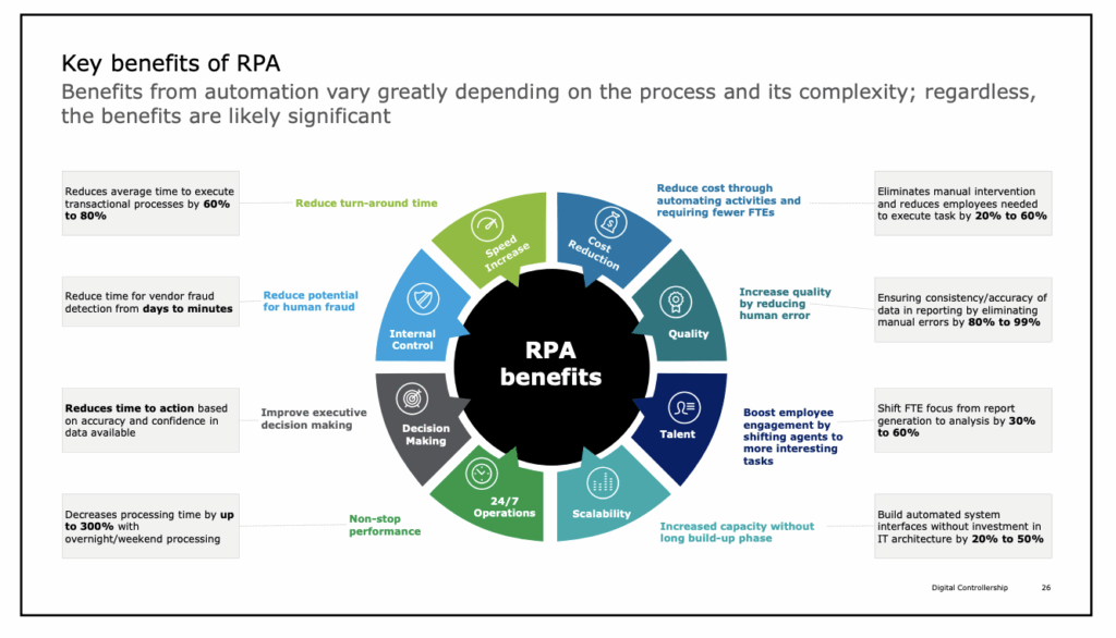 benefit RPA from delloit