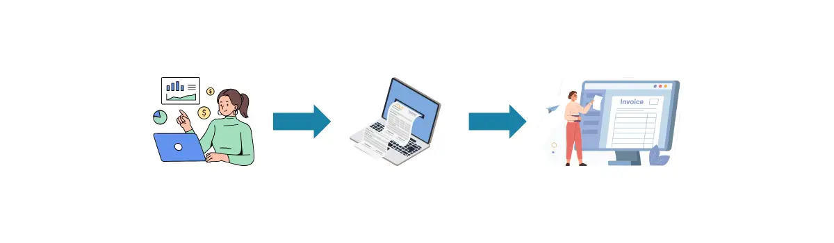 Automation Flow