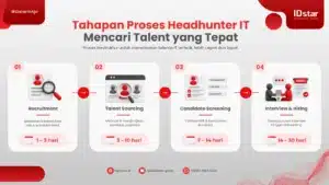 Berapa Lama Proses Headhunter IT?